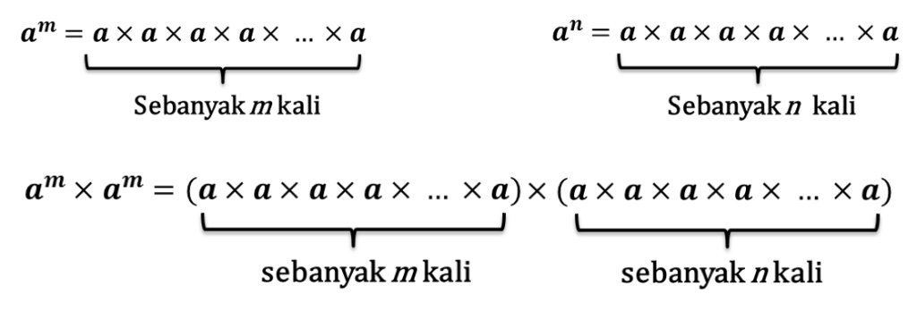 Materi Matematika SMA Kelas 10 Eksponensial (Perpangkatan) Dan Contoh Soal