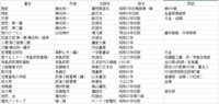 https://images.plurk.com/1662RSeSaGP5H0jhiPCzO7.png