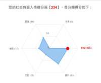https://images.plurk.com/16lsC6qlWM7uZsUOqCQMpa.jpg