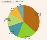 https://images.plurk.com/1RyWta17t4Re2pFxiY28ti.jpg