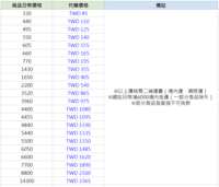 https://images.plurk.com/1W5dQyRGh987XPpUwoGhTn.png
