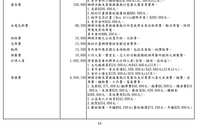 https://images.plurk.com/1Y4is5iuWEZbjUBmq7h9km.jpg