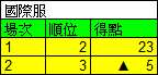 https://images.plurk.com/1pap0BCCcJnLeE8IVcxFM0.png