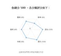 https://images.plurk.com/1rk8mIiqk6eT1KbAq7LT8T.jpg