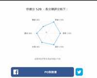 https://images.plurk.com/205Z4UcyVsgSsD1IDPWBt1.png