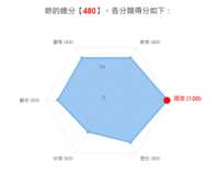 https://images.plurk.com/22wFCoNc22Be5KUbMkLrM5.png