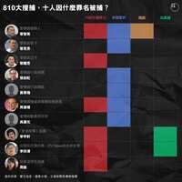 最純潔荷蘭寶の阿嬤 南宇 香港國安法影響中 Standwithhongkong 蘋果fb Live 黎智英被捕警方進入蘋果日報大樓警拘黎智英 兩兒子及壹傳媒高層等