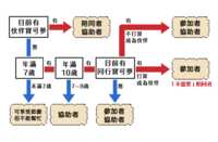 https://images.plurk.com/26pjx5IPZzxcBmuPZKhsDp.png
