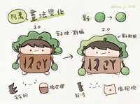 https://images.plurk.com/29peNkecqlNyPtfjb32Zei.png
