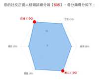 https://images.plurk.com/2FGZnuUAdZxOifm2Q9SWRx.png