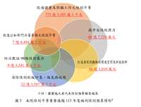 https://images.plurk.com/2N7QB4rDmZbaC8aw7u34Ng.png