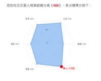 https://images.plurk.com/2OM1pfIz9PVpsBq2RU9Px2.png