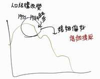 https://images.plurk.com/2SElc83mMpnyLlDi8rYebM.jpg