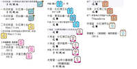https://images.plurk.com/2WFcZ8SBtXq1xQhXkClmE1.jpg