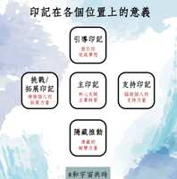 https://images.plurk.com/2ZcurfSLokc6Q88xqS83et.png