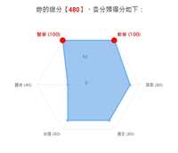 https://images.plurk.com/2iiY5bE51x0YchpxMoxnlQ.jpg