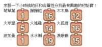 https://images.plurk.com/2puOjraP1tlLyZN5asEvWp.png