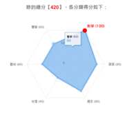 https://images.plurk.com/2tOF4bbMWWS9KWdHMN1H2w.png