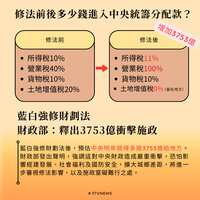 https://images.plurk.com/2wW9BhmOW8min6Ffk6ZD75.png