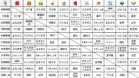 https://images.plurk.com/2zJ9xwO3GAUo3bbf0Kh44N.jpg