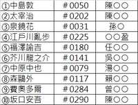 https://images.plurk.com/2zpFrn0zdiGs4AQpYmfbmg.jpg
