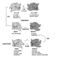 https://images.plurk.com/30kNkZY2xAPi8QdH6x7QSF.png