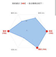 https://images.plurk.com/37XeJs0w2IsVqrGGrdZDyu.jpg