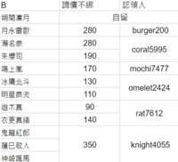 https://images.plurk.com/3CaG75CLbnG1AttTPVygho.png