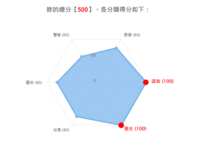 https://images.plurk.com/3ExBcws48eWGU7MDiUHUJi.png