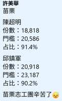 https://images.plurk.com/3LF5j5CLhjfvQmU7uP9NHk.png