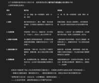 https://images.plurk.com/3M96NgAAfQOLWWdhUBE9tt.png