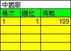 https://images.plurk.com/3OabLZEuI1BcgAvYL5pkHc.png