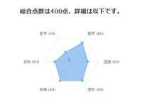 https://images.plurk.com/3QsXesfSSo37GQBn54NAu3.png