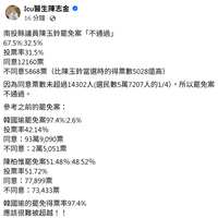 https://images.plurk.com/3U8DbbBcTxNjpDog3035iS.png