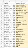 https://images.plurk.com/3Uhx0gJykP0TJU425KhSKe.png
