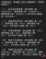 https://images.plurk.com/3cgIKdYY2pvt2EAicB3m7o.jpg