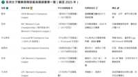 https://images.plurk.com/3ggkn5ns6QcIsDb9yRtxI4.png