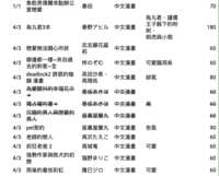 https://images.plurk.com/3hJQUm0zbWFLTAAw7yht5t.png