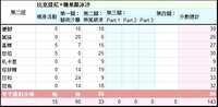https://images.plurk.com/3hh6bfOPpuxXupJirolNp.jpg