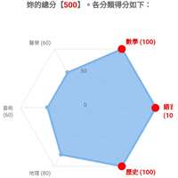 https://images.plurk.com/3jhx1YjC8ttyPxVWruL6Ag.jpg