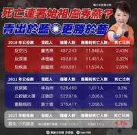 https://images.plurk.com/3lEp1Abow6A9KNNU9bliYU.jpg