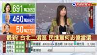 https://images.plurk.com/3pcnd3UP89Pgj00EEwJbOm.png