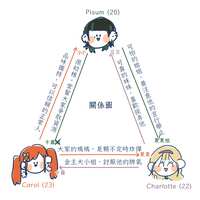https://images.plurk.com/3qcaNBFm4L4EaTadpPh3wU.png