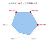 https://images.plurk.com/3xLJ7jk2koDhzvDcRsITy8.png