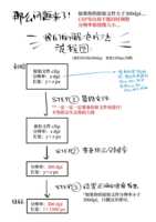 https://images.plurk.com/4GMFBx3X9H1qYCjC3kzuIy.png