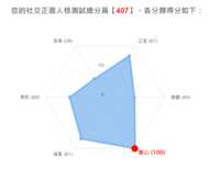 https://images.plurk.com/4Kp1TbL8g0QW5iP3qzQs4n.png