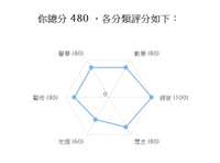 https://images.plurk.com/4Qk3yOIzUFNgL5E1p2ut4w.png