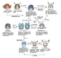 https://images.plurk.com/4U5TcUlKJ7gqDaM5KSMwVW.png