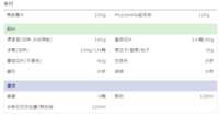 https://images.plurk.com/4bM5h6898ZYo6gYikXoGX2.png