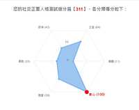 https://images.plurk.com/4hV2gVd0IFcEnGP7lze2RJ.png